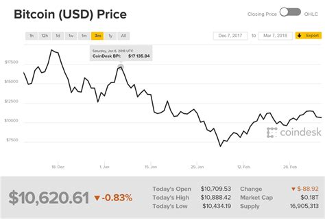 precio bitcoin hoy